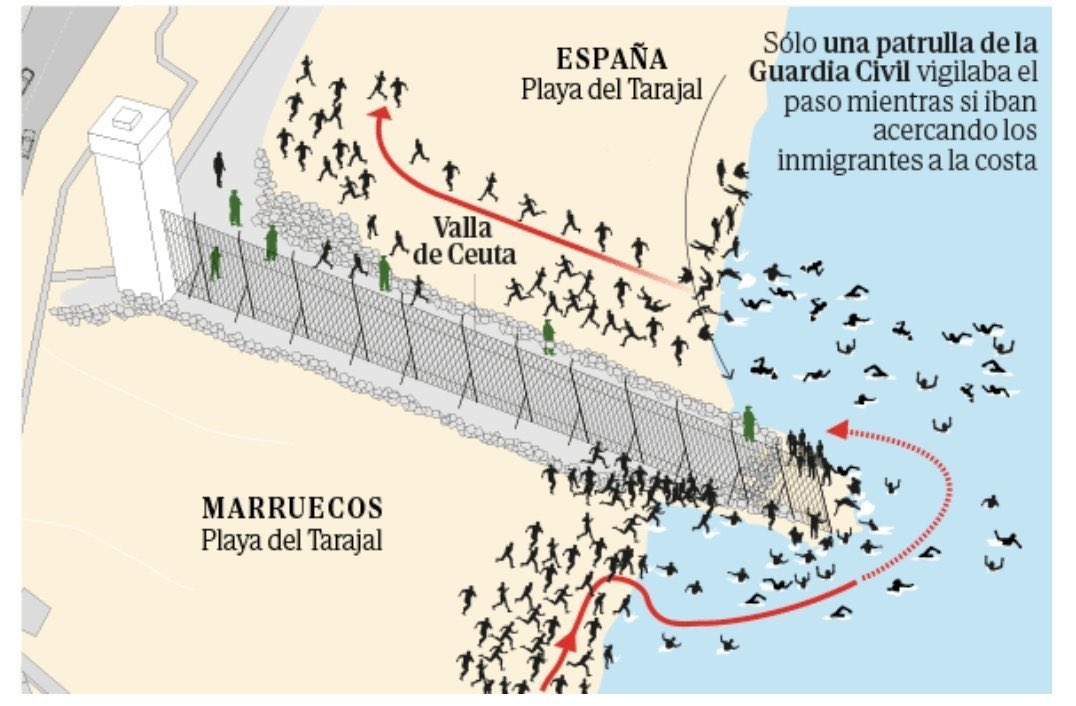 🇪🇸Hiszpania: Ceuta. Brak masowych powrotów migrantów, rosną akty przemocy