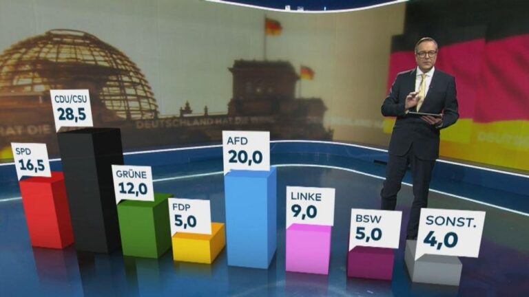 Niemcy. Wybory do Bundestagu: CDU wygrywa z antyimigracyjną retoryką, AfD podwaja wynik