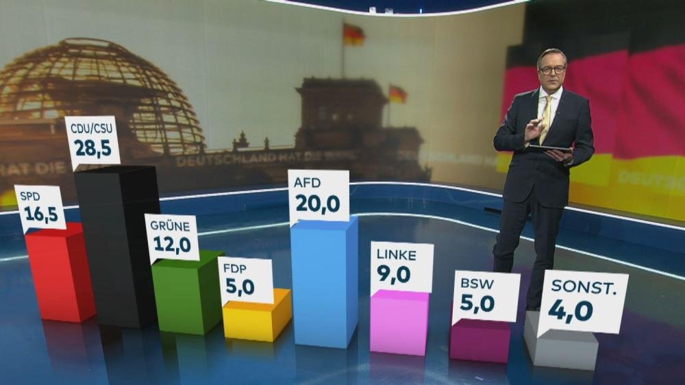 Niemcy. Wybory do Bundestagu: CDU wygrywa z antyimigracyjną retoryką, AfD podwaja wynik