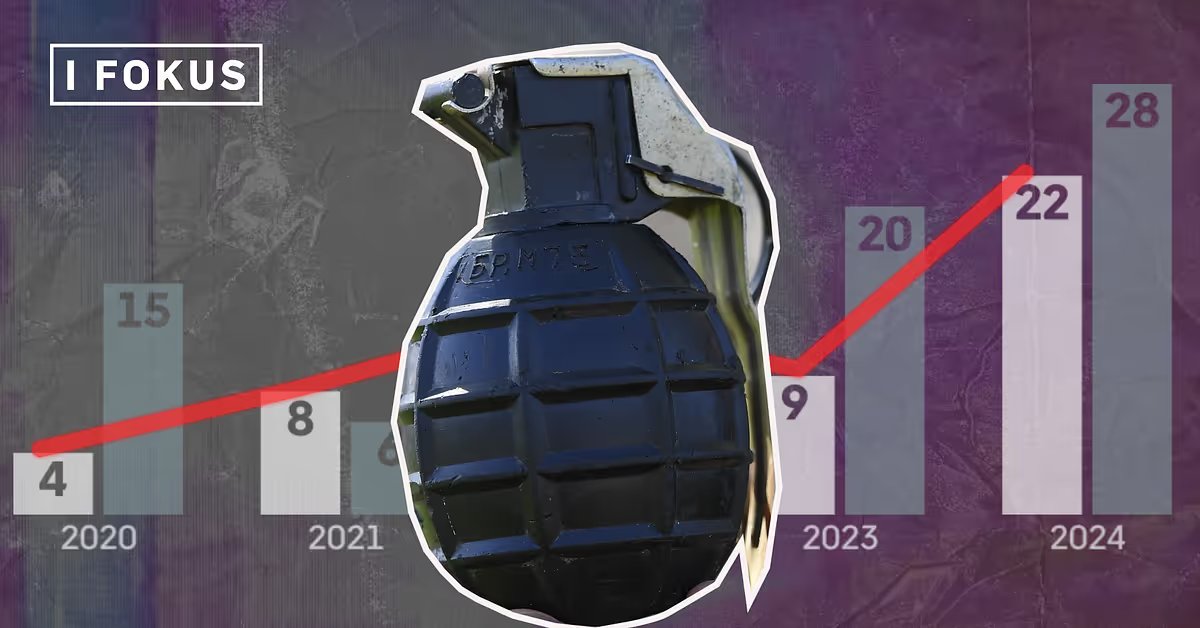Szwecja: Gangi coraz częściej sięgają po granaty ręczne zamiast bomb domowej rob